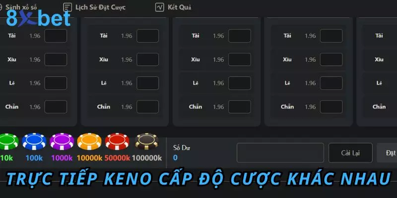 Trực Tiếp Keno - Trải Nghiệm Cược Hấp Dẫn Và Thú Vị Trực tiếp Keno với các cấp độ cược khác nhau